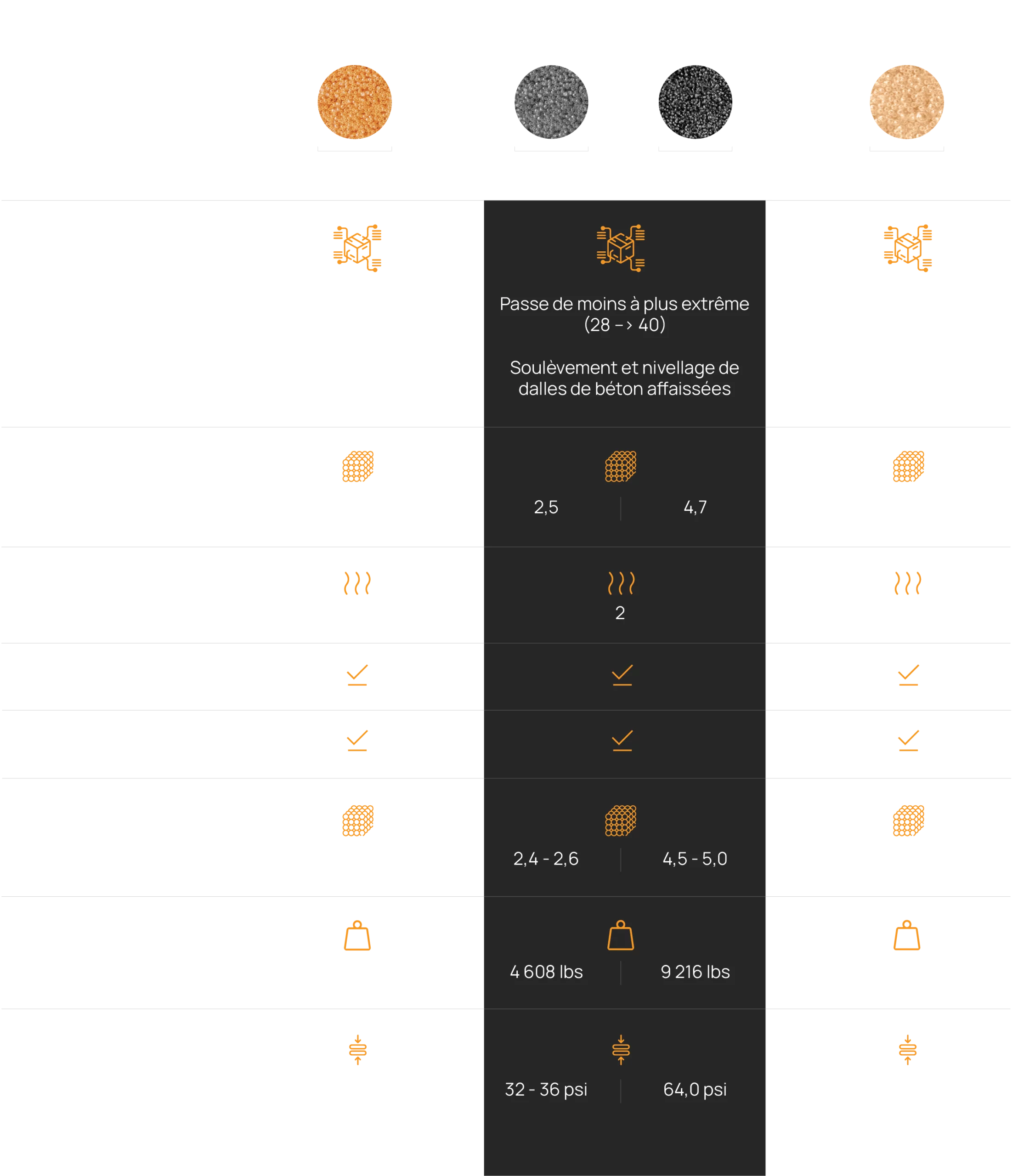 tableau comparatif 7 MAI 2024 scaled